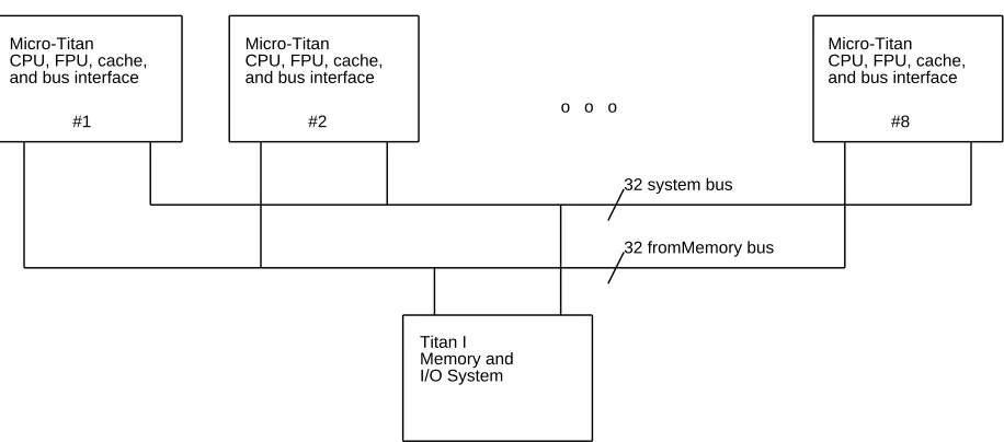 Figure 1-2: MultiTitan System Block Diagram