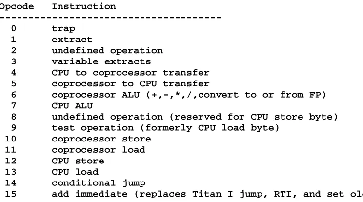 Figure 2-1: MultiTitan Instruction Opcodes