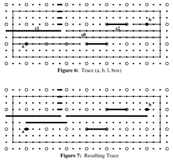 Figure 6: Trace (a, b, l, box)