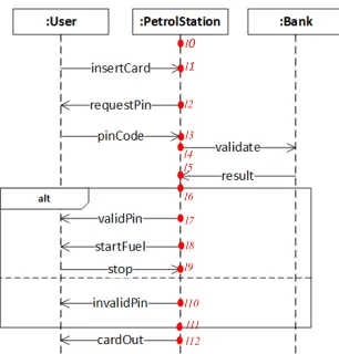 Figure 1: Petrol station base model