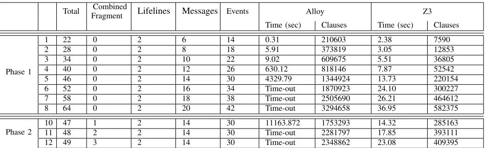 TABLE 2: Experiments.