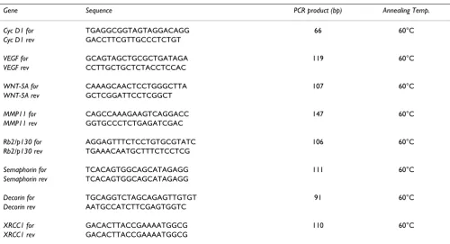 Figure 1DNA ArraysDNA Arrays: PhosphorImager output of the two Clontech Atlas™ Human Cancer cDNa Expression Array nylon filters after hybridization with 32P-labeled cDNA derived from total RNA from either NSCLC patients at stage 1 and stage 2 (Panels A and B, respectively).