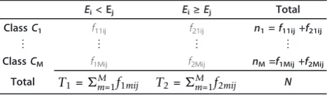 Table 1 Frequency counts of samples in each class formarker pairs.