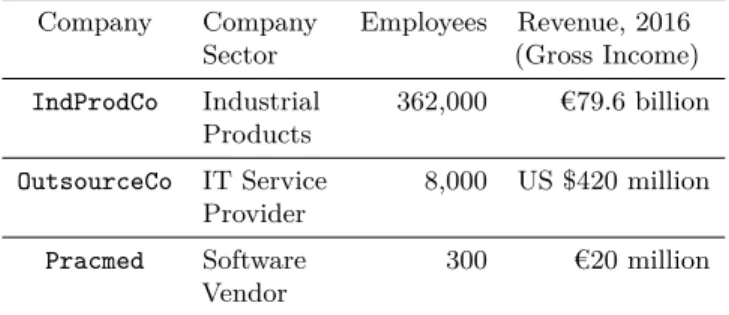 Table 4: Case study company characteristics