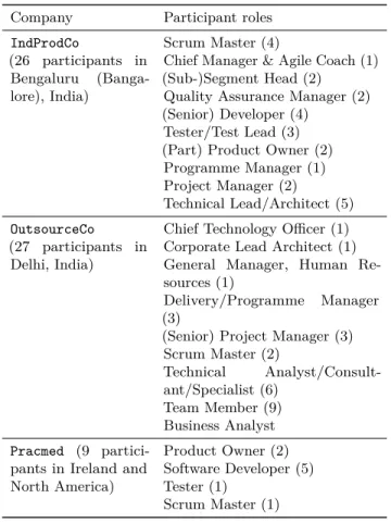 Table 5: Case study participants