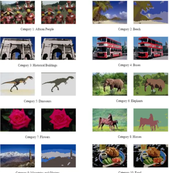 Figure 3.2 : Example images of COREL 1000 dataset [11].  
