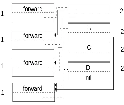 Figure 7:Copy all accessible items