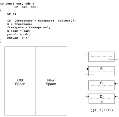 Figure 1: Stop-and-Copy memory organization and sample list
