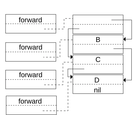 Figure 3:Move the rest