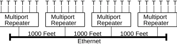 Figure 2: Experimental configuration