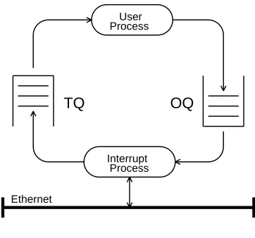 Figure 3: Packet generation process