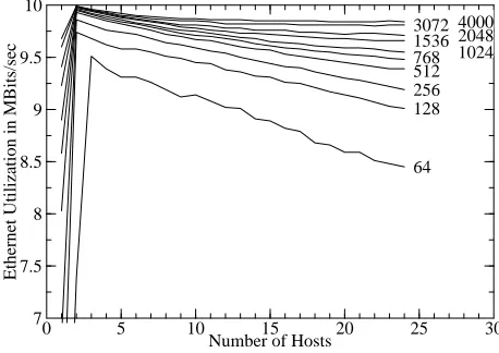 Figure 4: Total bit rate