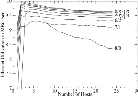 Figure 13: Total bit rate (long net; 2 clusters)