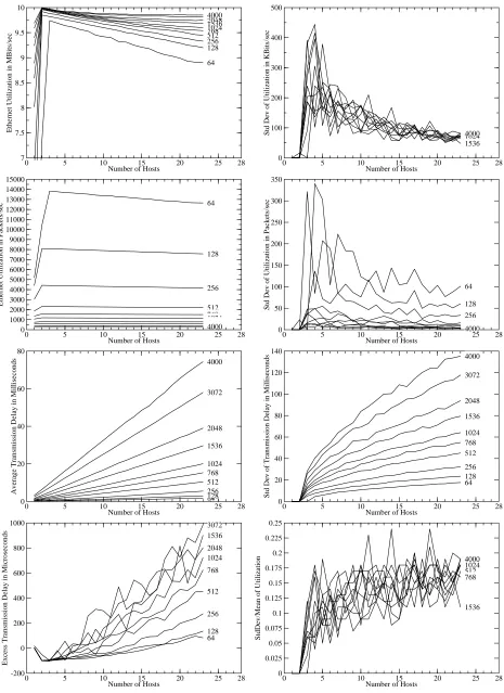 Figure I-1: 3 microsecond net, fixed packet sizes, 1 cluster