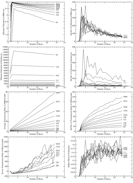 Figure I-2: 12 microsecond net, fixed packet sizes, 4 clusters