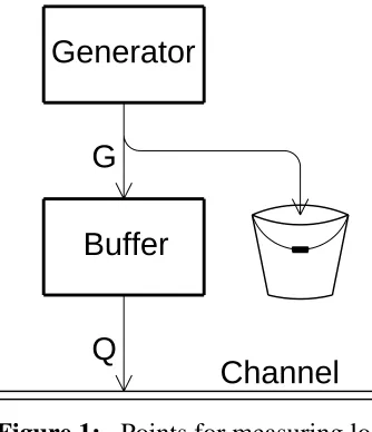 Figure 1: Points for measuring load
