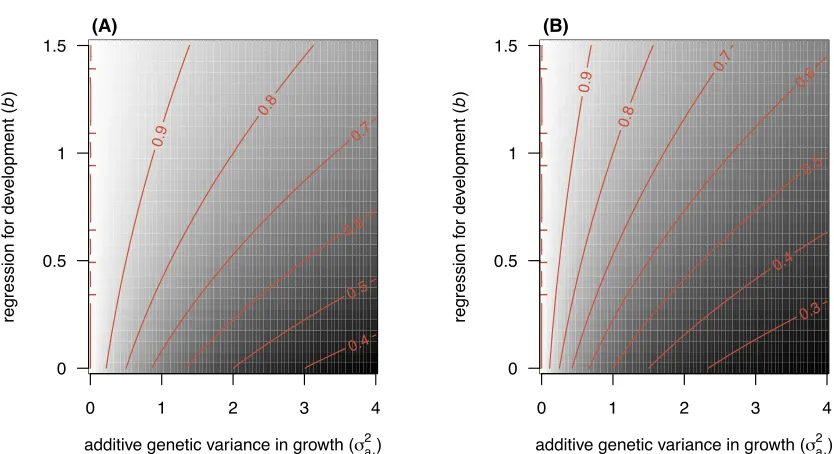 Figure 6: Proportion of parent-o↵spring regression recovered by a cross-age parent-o↵spring regression, injuveniles, (A)(A)(A), and adults, (B)(B)(B)