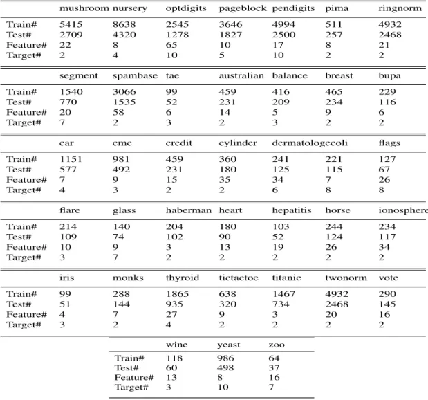 Table A.1: Detailed information on AYSU [1] datasets