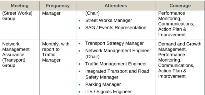 Table 2.4 – SBC Transport Strategies and Plans 