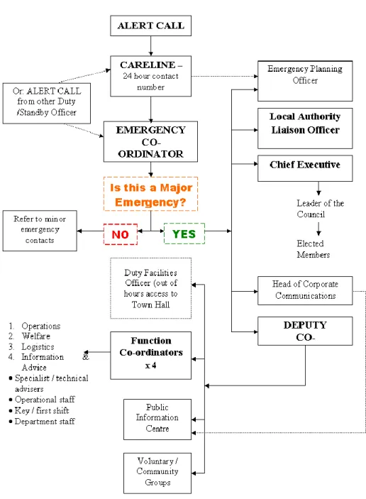 Figure 3.1 -  SBC Cascade Call-out System 