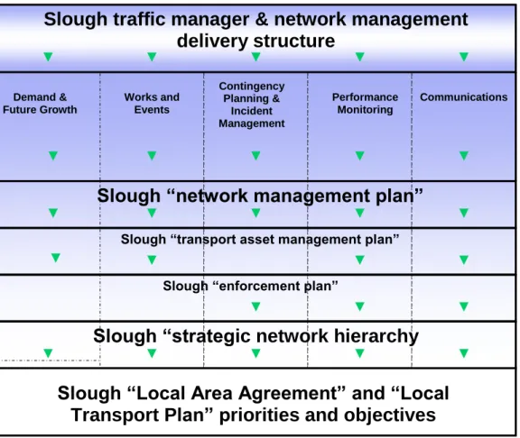 Figure 1.1 -  Approach to Network Management at SBC 