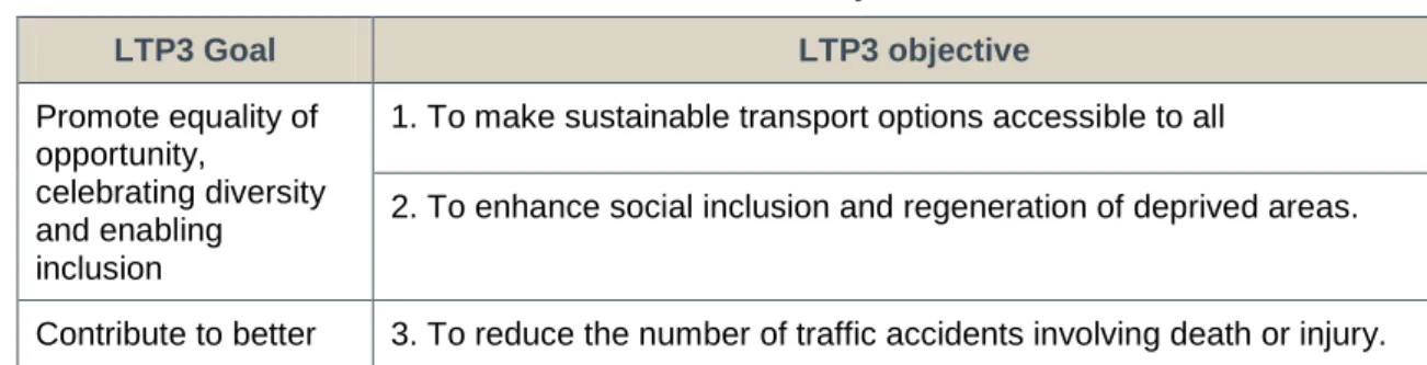 Table 2.1 – SBC’s LTP3 Objectives   LTP3 Goal  LTP3 objective  Promote equality of  opportunity,  celebrating diversity  and enabling  inclusion 