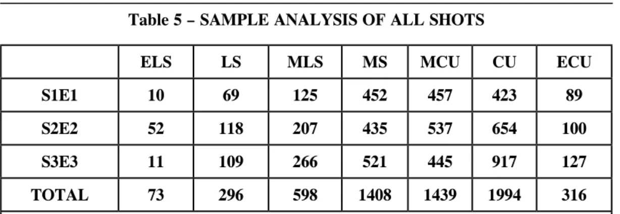 Table 5 – SAMPLE ANALYSIS OF ALL SHOTS