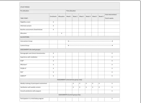 Fig. 2 Overall schedule and time commitment for trial participants