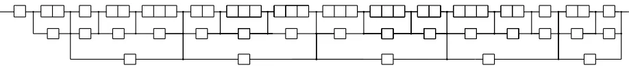 Figure 2: A 2-level 34-bit carry-skip adder