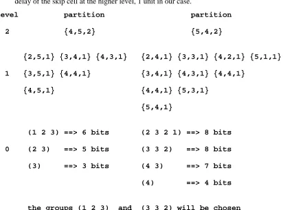 Figure 4: A 2-level 32-bit carry-skip adder