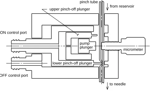 Figure 1: Schematic of SCM 802-30 Valve