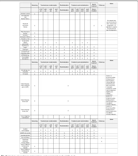 Fig. 3 Schedule of enrollment, interventions, and assessments in the SURF study