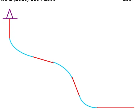 Figure 4. Horizontal wellbore structure. 