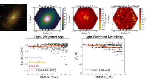 Figure 2. An example early-type galaxy from the MaNGA survey (MaNGA ID 1-114998) that has been observed with the 61 ﬁbre IFU