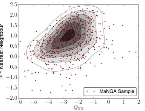 Figure 4. Figure showing the comparison between the environments calculated using the Nth nearest neighbour method and the Q parameter