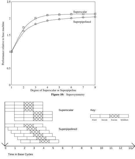 Figure 10: Supersymmetry
