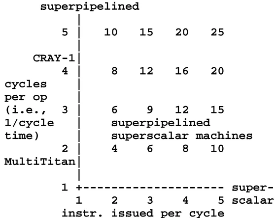 Figure 12: Parallelism required for full utilization