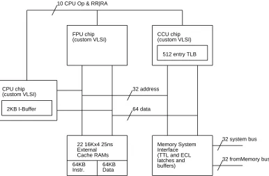 Figure 1: Block diagram of one MultiTitan processor