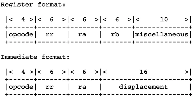 Figure 4: MultiTitan instruction formats