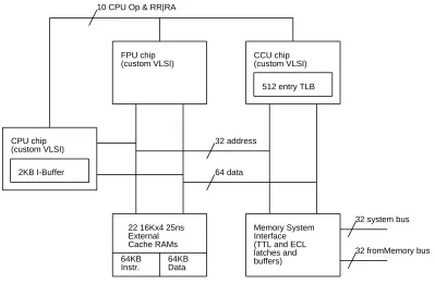 Figure 1: One MultiTitan processor