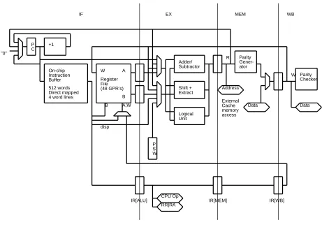 Figure 2: CPU pipeline and machine organization