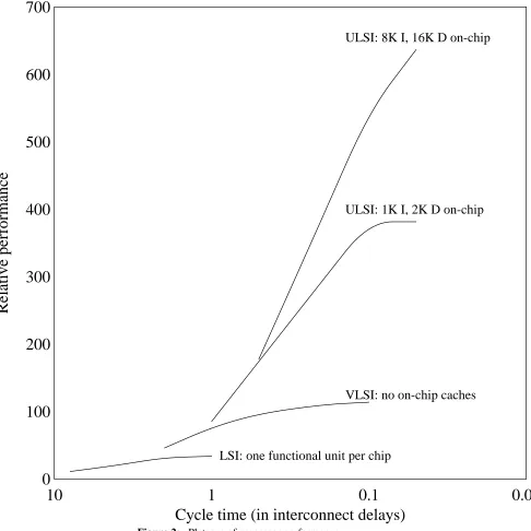 Figure 2: Plateaus of processor performance