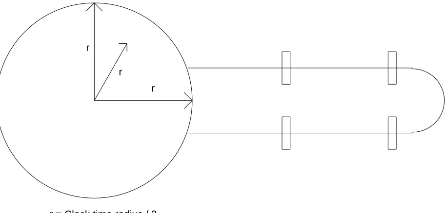 Figure 1: Machine structure vs. packaging required