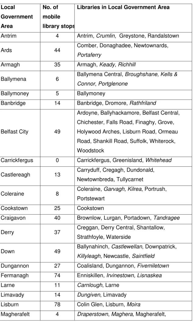 Table 5: Mobile Library Stops by District Council Area  Local  Government  Area  No. of  mobile  library stops