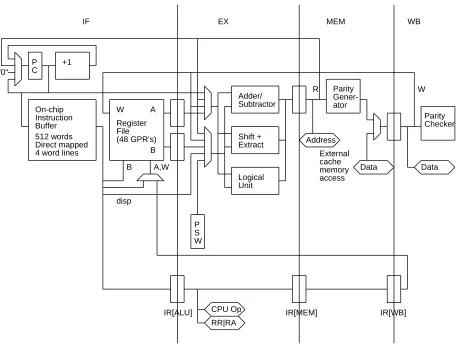Table 4: CPU transistors and area by unit