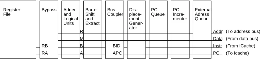 Figure 5: Bus floorplan in the CPU datapth