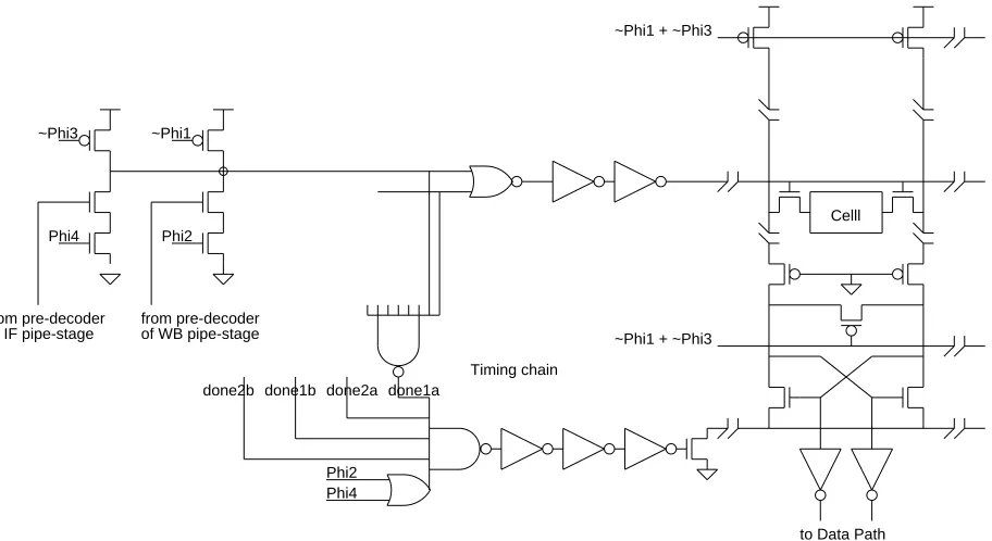 Figure 8: Schematic of the register file timing chain