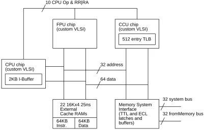 Figure 1: One MultiTitan processor