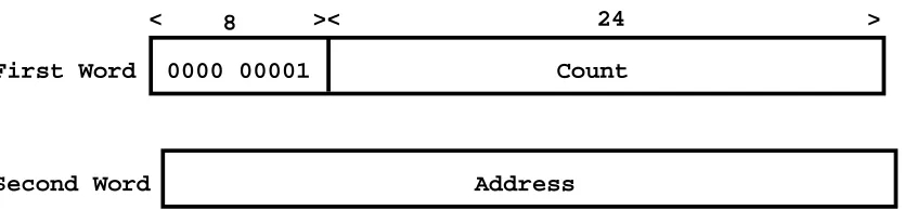 Figure 3: Instruction entry format
