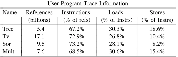 Figure 5: User trace characteristics